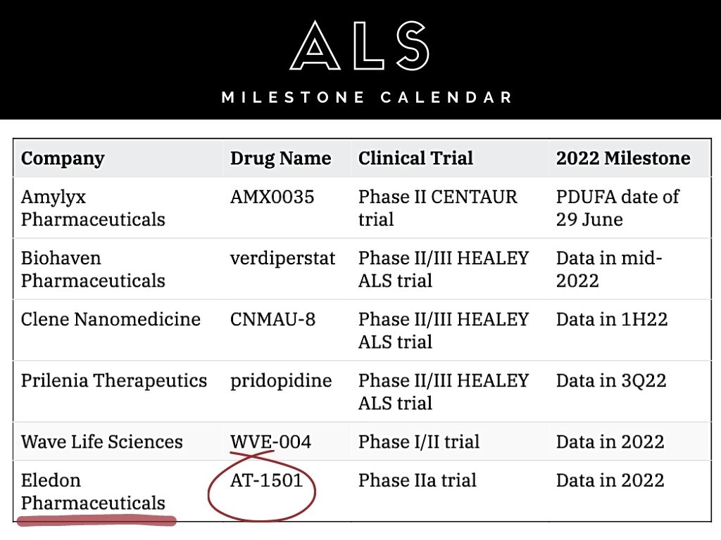 ALS Drug trial results to watch in 2022